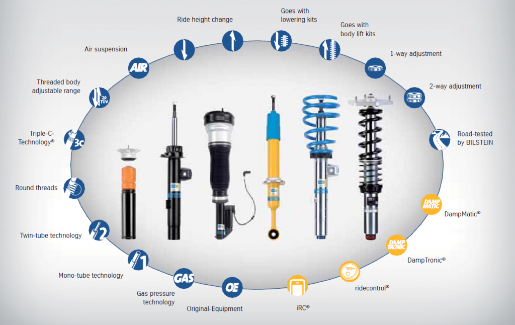 Bilstein Technology.png